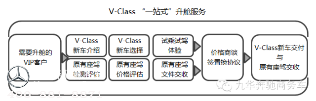 奔驰V-Class