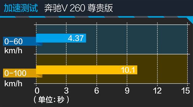 奔驰V级车