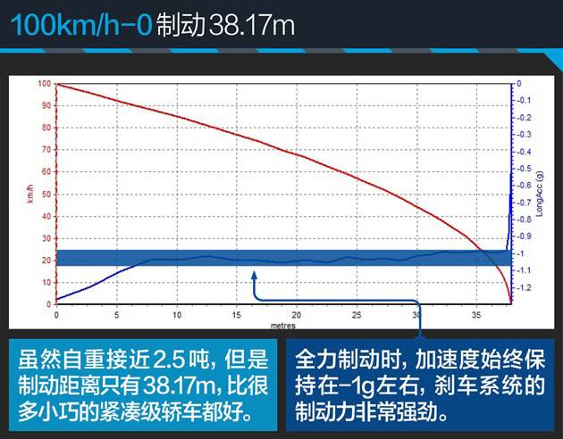 奔驰V级