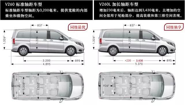 一大波明星集体现身成都街头，奔驰V-class实力抢镜！